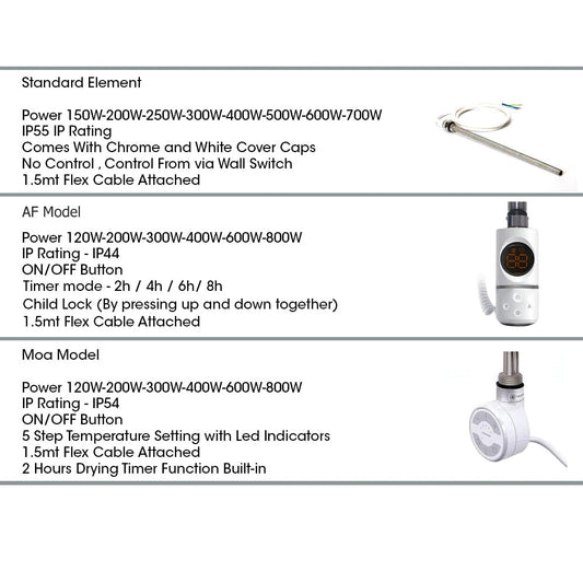 Small Dual Fuel 300mm x 900mm Straight White Heated Towel Rail - (incl. Valves + Electric Heating Kit)