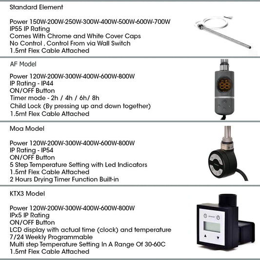 400mm x 1000mm Anthracite Grey Electric Pre-Filled Heated Towel Rail Radiator