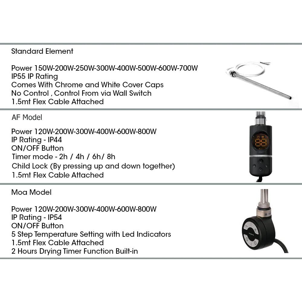 Small Dual Fuel 400mm x 700mm Straight Matt Matt Black Heated Towel Rail - (incl. Valves + Electric Heating Kit)