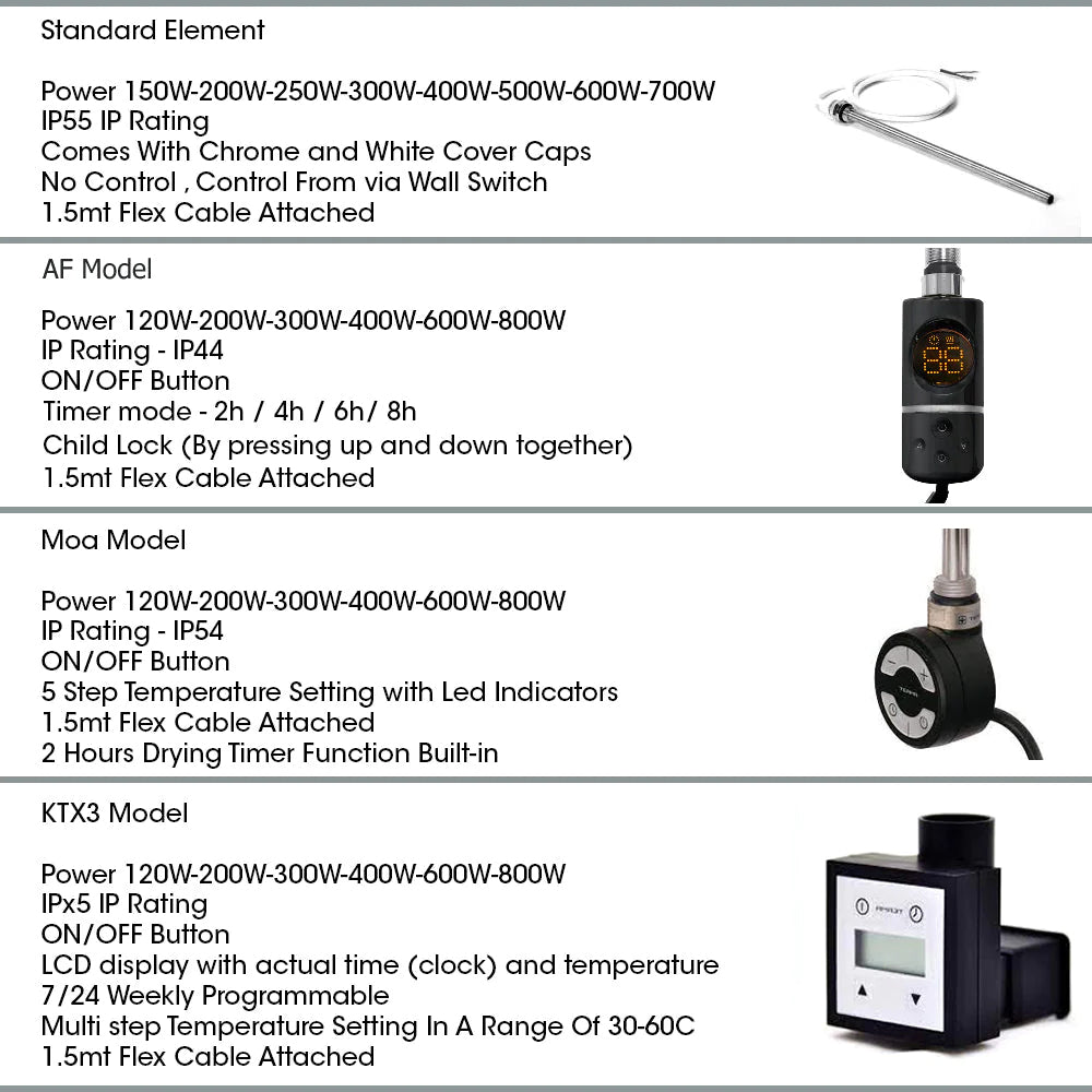 600 x 1200mm Curved Black Electric Heated Towel Rail Radiator 25mm Tube