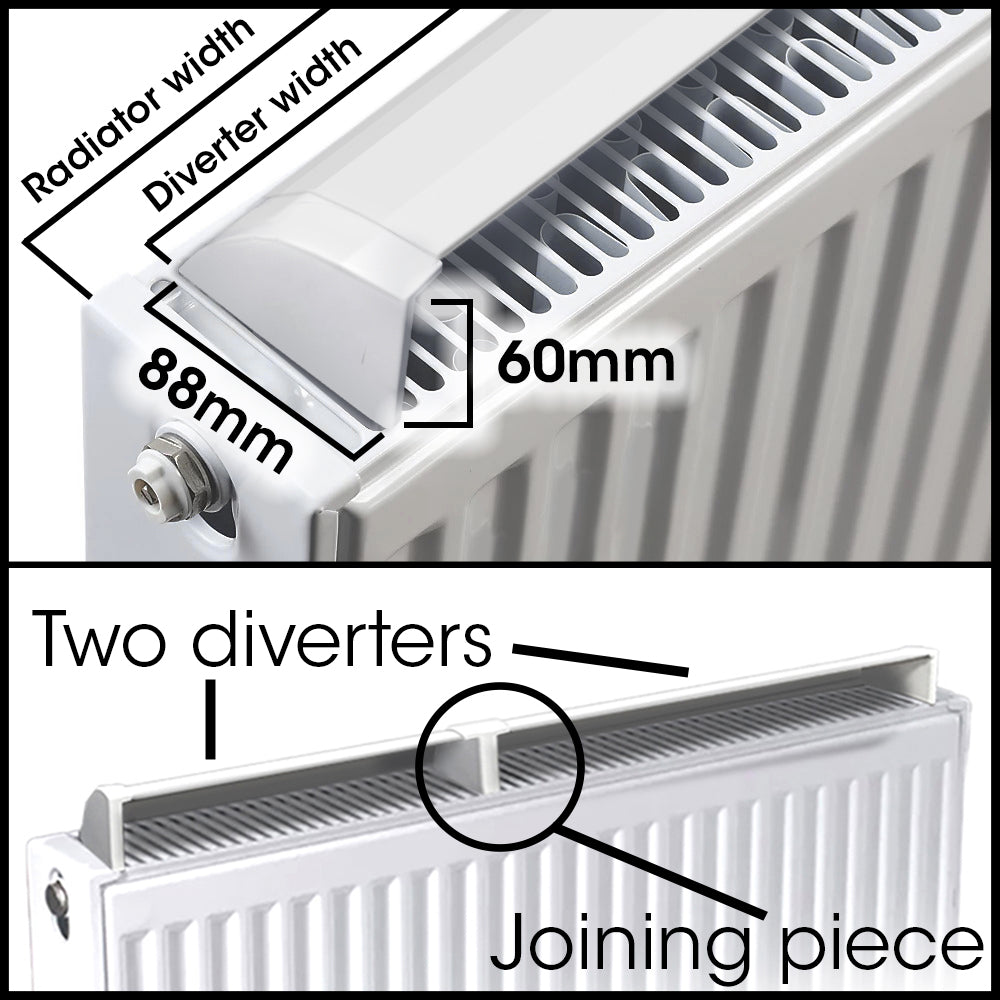MyHomeware Radiator Booster / Heat Diverter – For Double Radiators