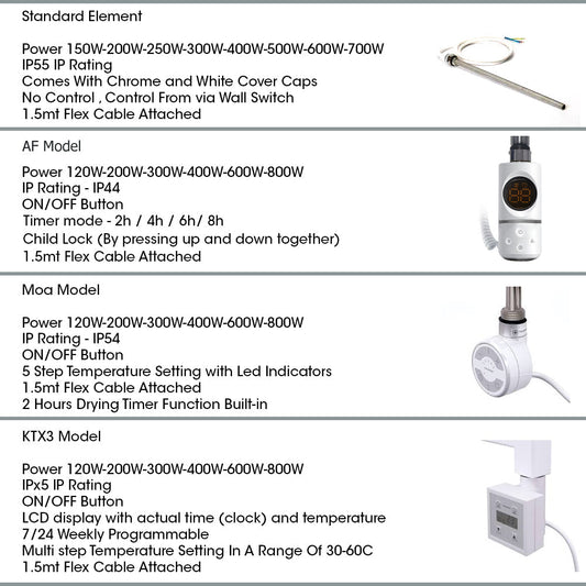 550mm x 1200mm Straight White Electric Pre-Filled Heated Towel Rail Radiator