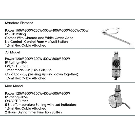 Dual Fuel 450mm x 1000mm Straight Chrome  Heated Towel Rail Radiator- (incl. Valves + Electric Heating Kit)