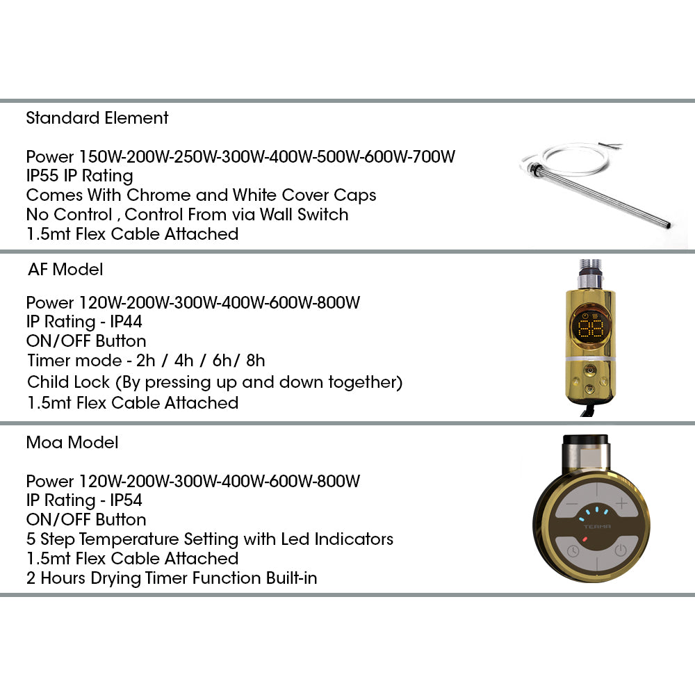 Dual Fuel 550mm x 1600mm Shiny Gold Heated Towel Rail Radiator- (incl. Valves + Electric Heating Kit)