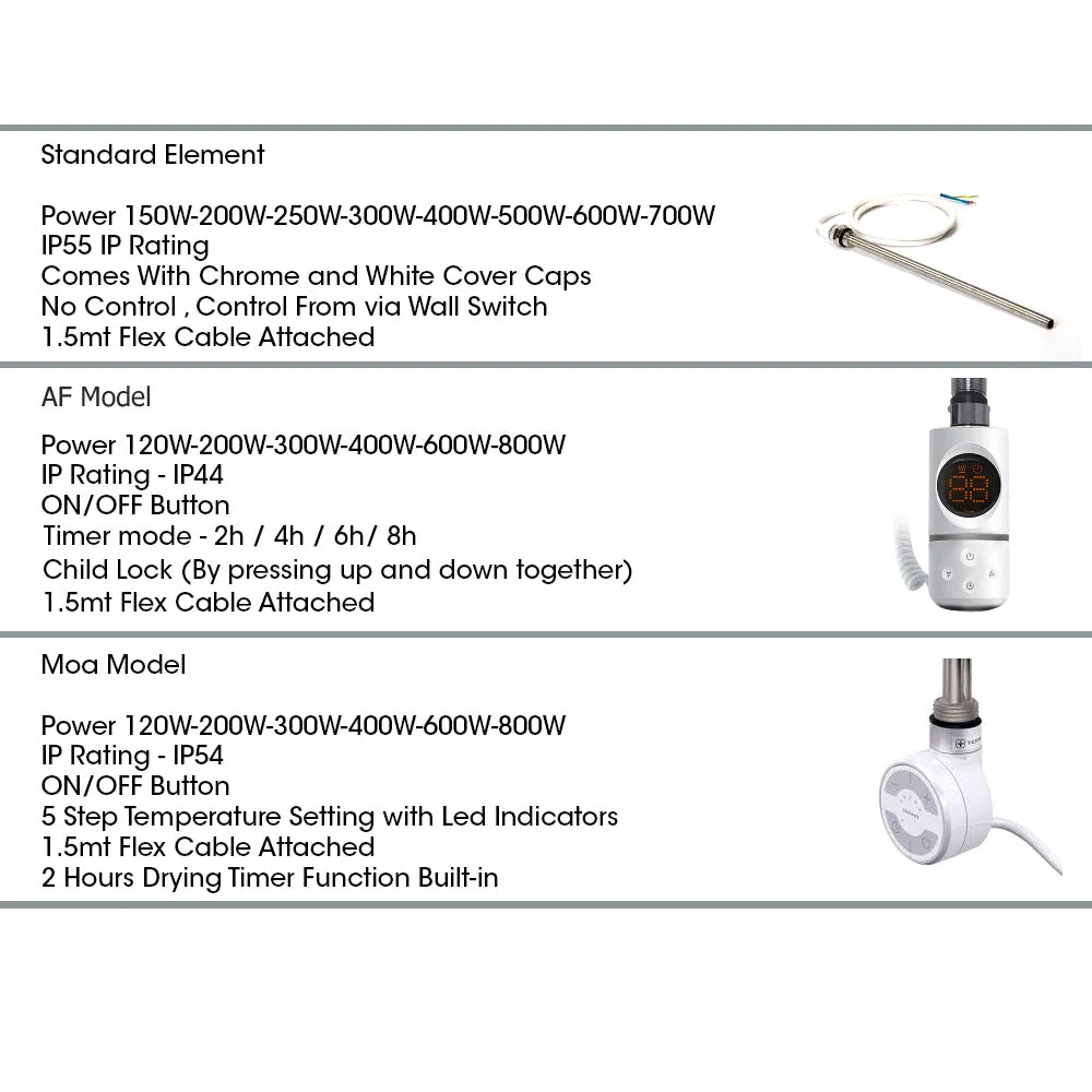 Dual Fuel 550mm x 1200mm Straight White Heated Towel Rail - (incl. Valves + Electric Heating Kit)