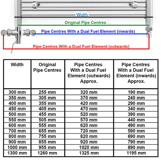 300 x 1500mm Chrome Dual Fuel Towel Warmer Rail | Flat Ladder