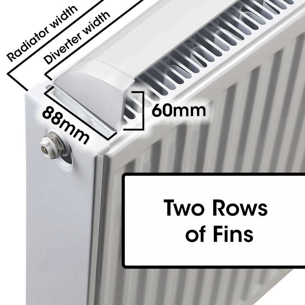 MyHomeware Radiator Booster / Heat Diverter – For Double Radiators