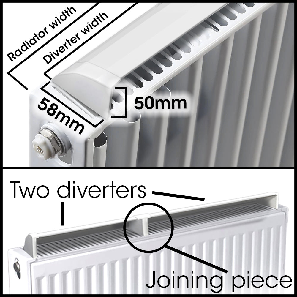 MyHomeware Radiator Booster / Heat Diverter - For Single Radiators