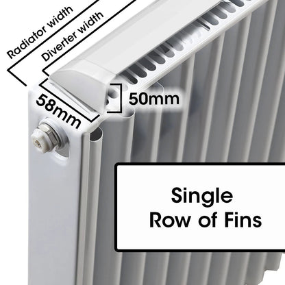 MyHomeware Radiator Booster / Heat Diverter - For Single Radiators