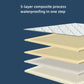 Mega Waterproof Tape Paste - Leak Repair for Roof, Pipe, Radiator - Adhesive Sealant (UK) 