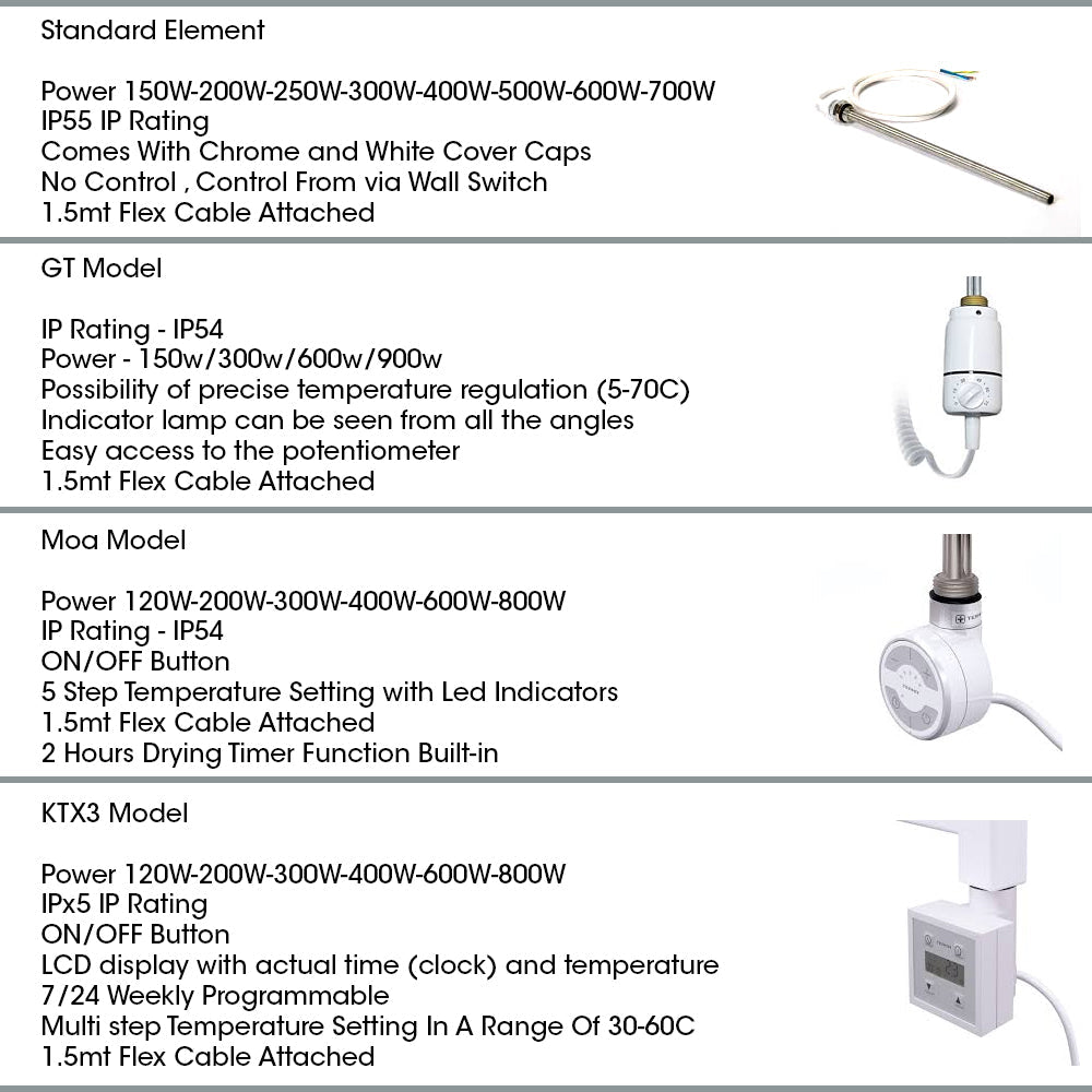 300mm x 1200mm Straight White Electric Pre-Filled Heated Towel Rail Radiator