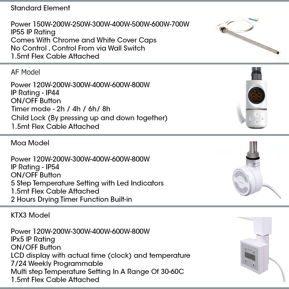 550mm x 1200mm Straight White Electric Pre-Filled Heated Towel Rail Radiator