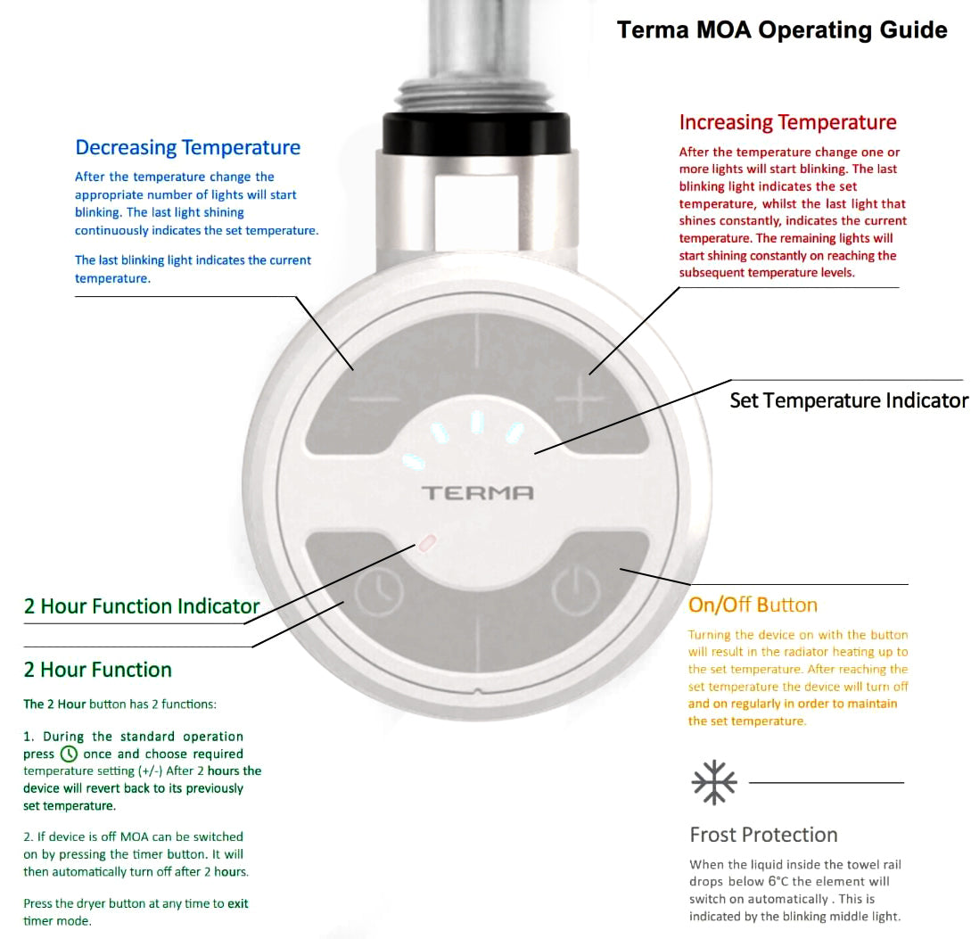 temra moa guide white