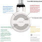 temra moa guide white 