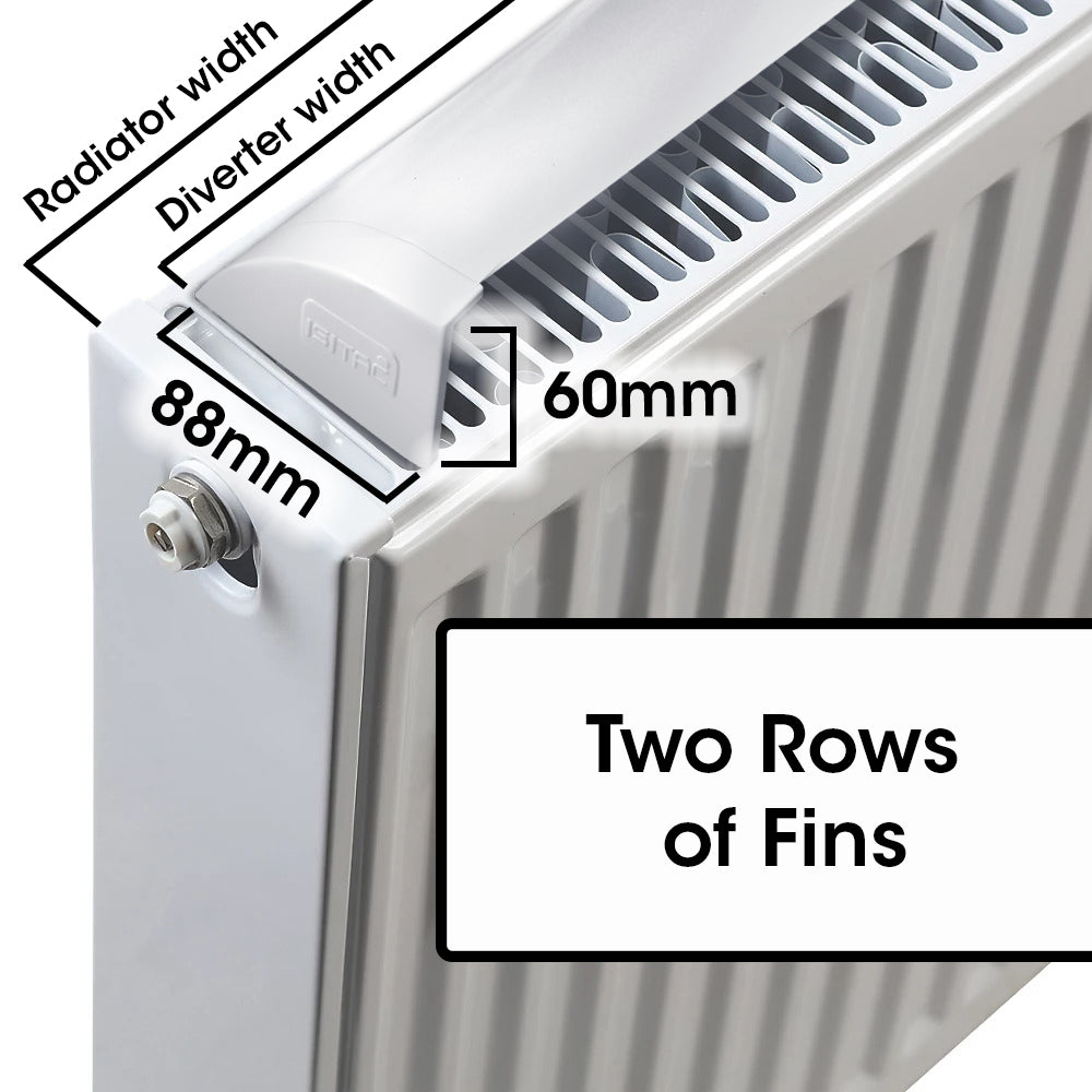 MyHomeware Radiator Booster / Heat Diverter For Double Panel Radiators