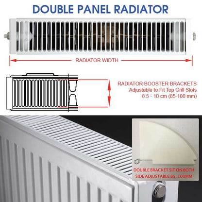 MyHomeware Radiator Booster / Heat Diverter For Double Panel Radiators