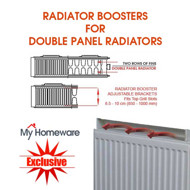 MyHomeware Radiator Booster / Heat Diverter For Double Panel Radiators