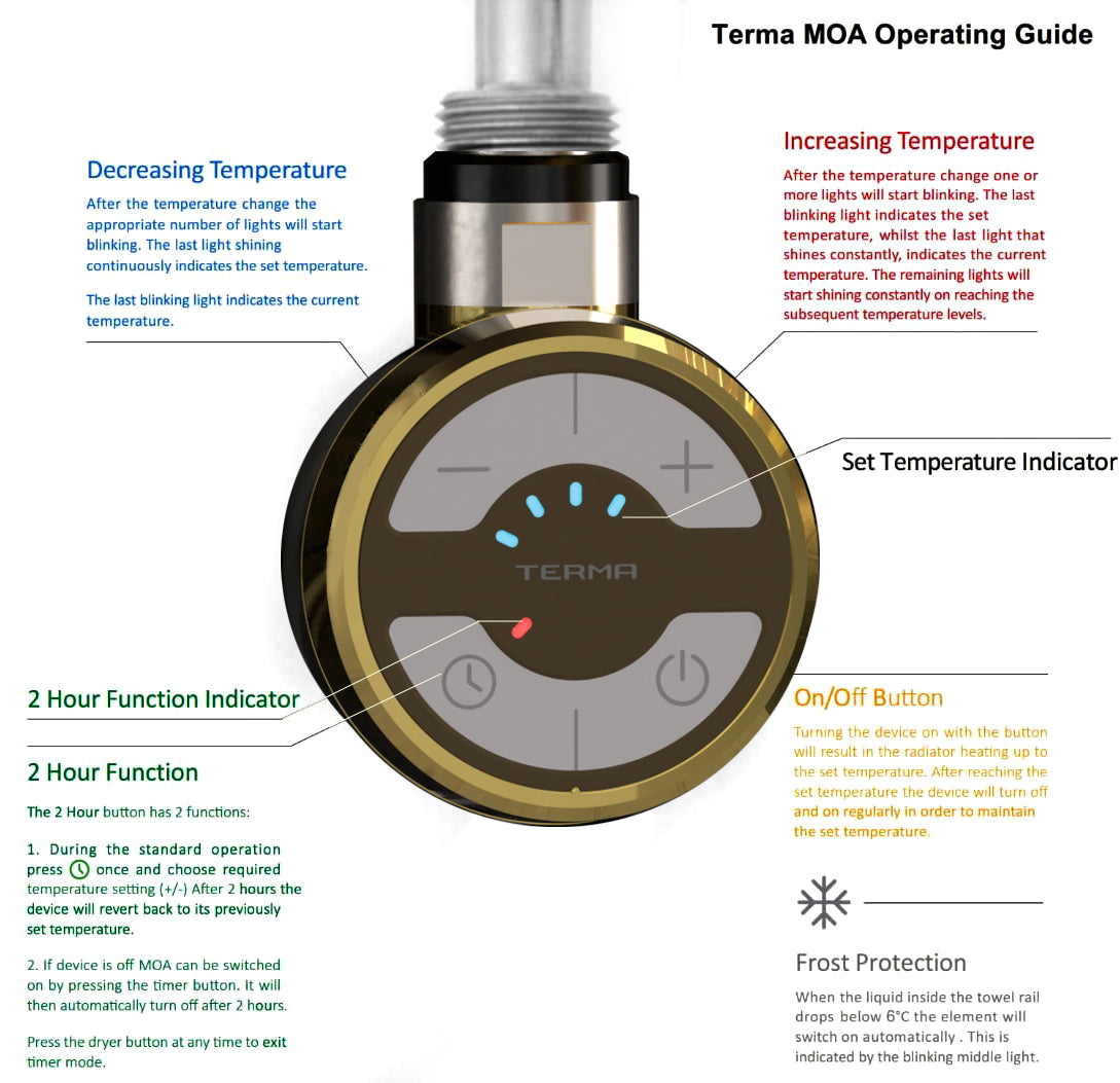 Gold Dual Fuel Kit Terma Moa for Heated Towel Rails Electric Element, Valves, T Piece