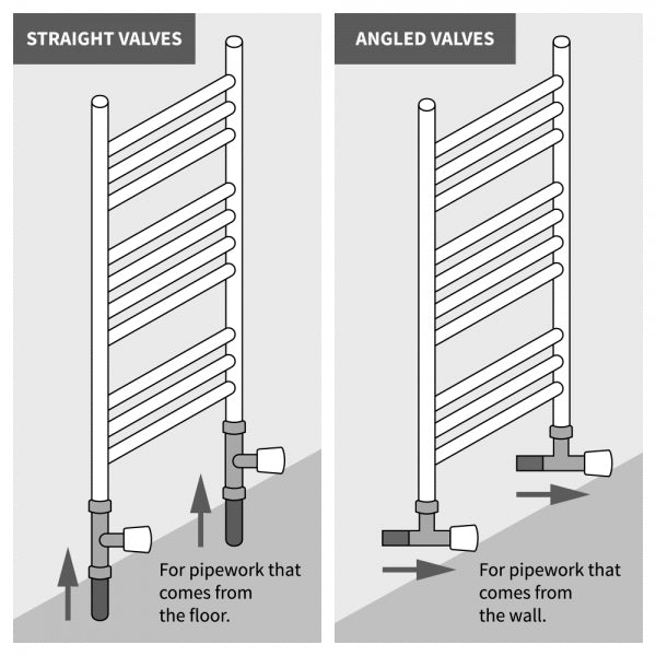 Standard White Straight Radiator Valves 15mm Pair